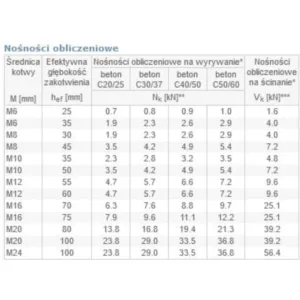 KMC 08/055/120 8x120 (ekspresowa kotwa ) paczka 100szt - obrazek 5