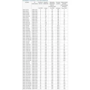 KMC 10/010/080 10x80 (ekspresowa kotwa ) paczka 100szt - obrazek 8