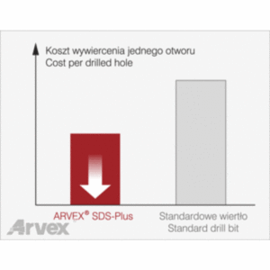 SDS 04/0110 profesjonalne wiertło SDS-Plus z efektem wyburzeniowym 4x110 - obrazek 3
