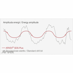 SDS 14/0450 profesjonalne wiertło SDS-Plus z efektem wyburzeniowym 14x450 - obrazek 4