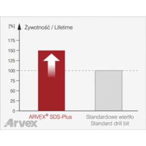 SDS 10/0800 profesjonalne wiertło SDS-Plus z efektem wyburzeniowym 10x800 - obrazek 5
