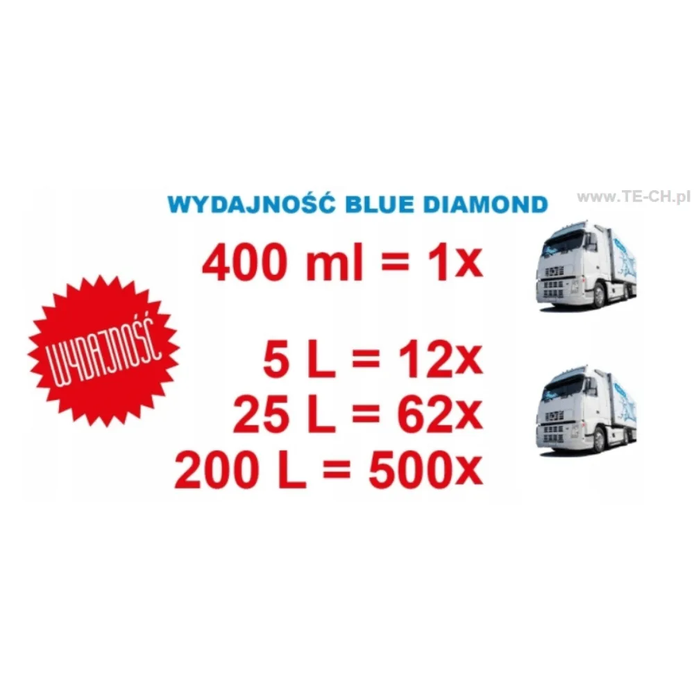 NERTA BLUE DIAMOND 200L bardzo wydajna piana aktywna