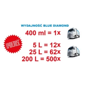 NERTA BLUE DIAMOND 5L bardzo wydajna piana aktywna - obrazek 9