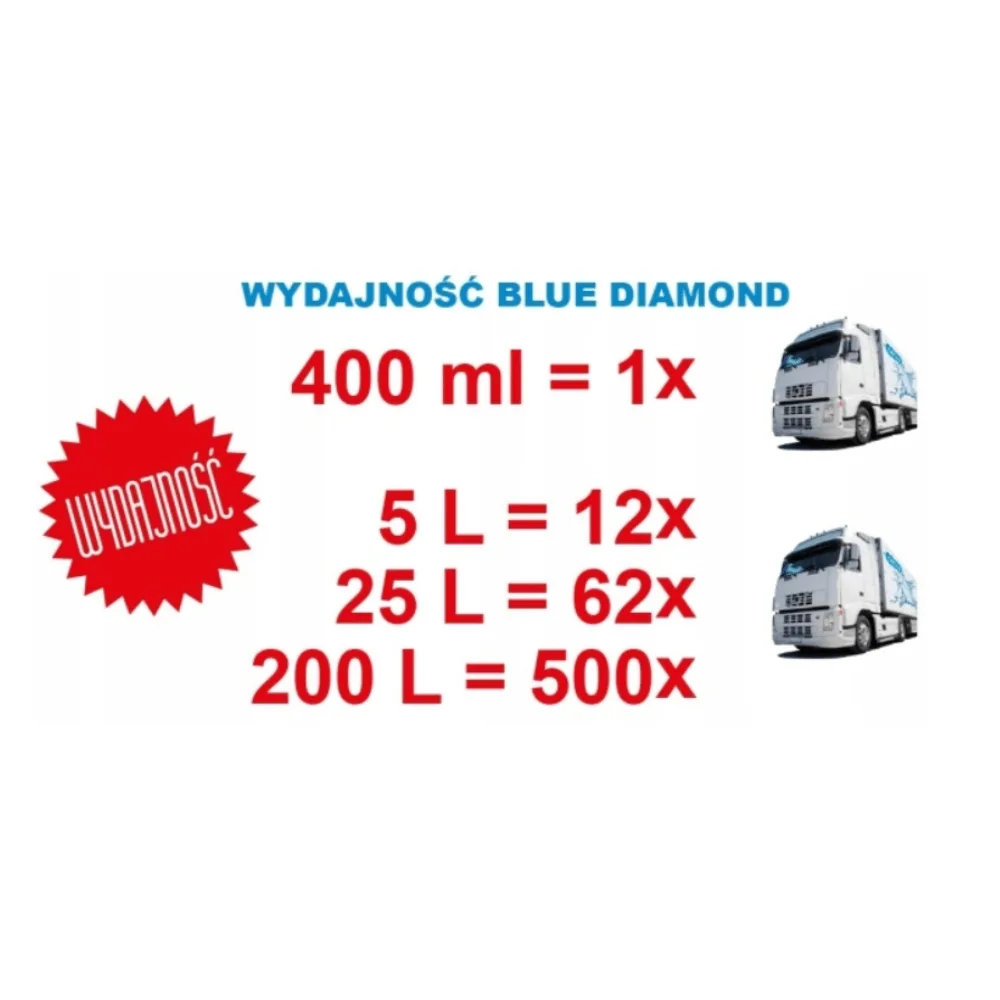 NERTA BLUE DIAMOND 5L bardzo wydajna piana aktywna