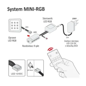 SQUARE 2 oprawa LED RGB, 2,0W 12VDC 9pkt, ramka al - obrazek 4