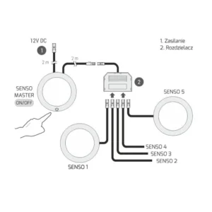 ZESTAW SENSO MASTER 3PKT, BARWA CIEPŁA - obrazek 4