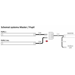 Pupil listwa 12VDC 4,0W, 6000K, długość 270mm, klo - obrazek 6
