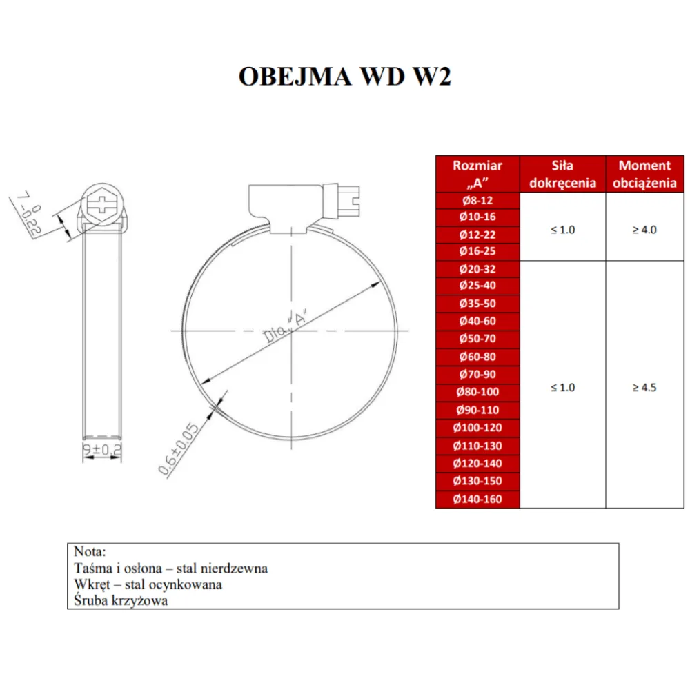 OBEJMA ŚLIMAKOWA OPASKA WD 110-130/9 W2
